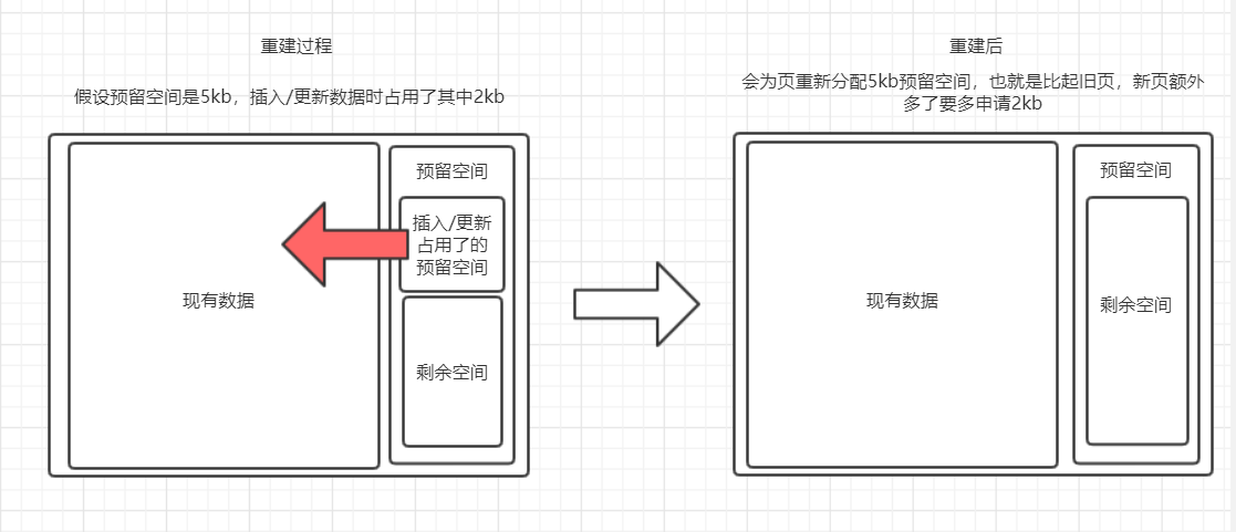 重建中、重建后.png