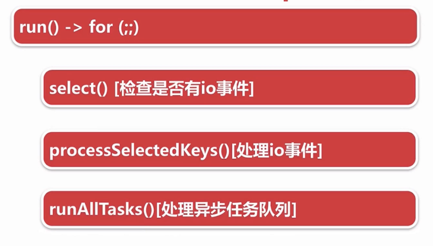SingThreadEventExecutor的run方法.png
