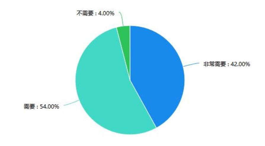 竞赛需求度.jpg