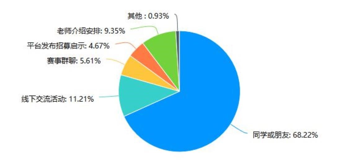 组件团队分析.jpg