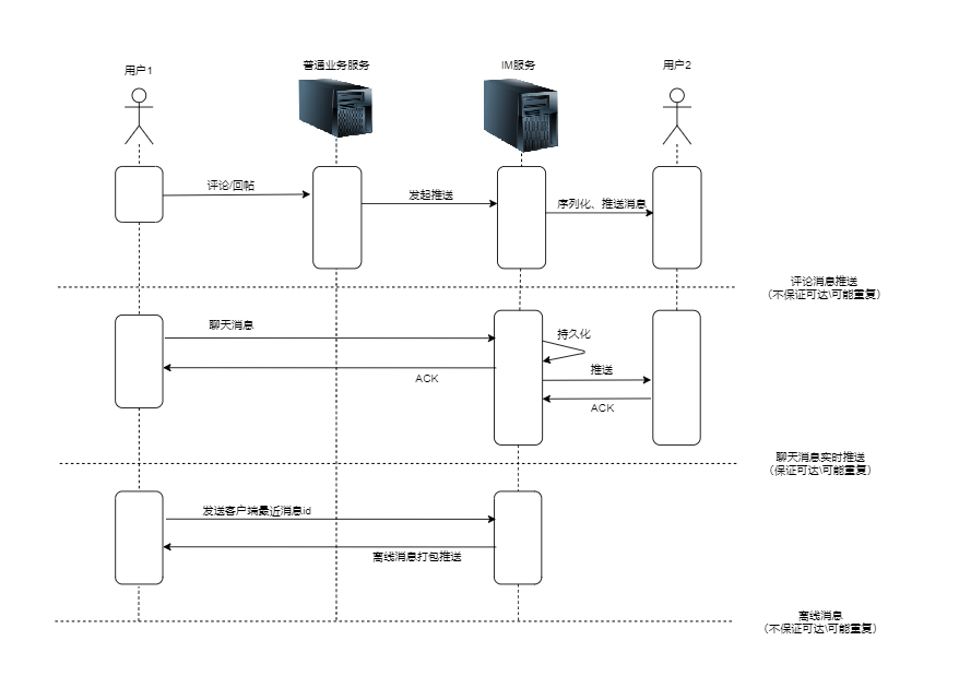 消息处理时序图.png