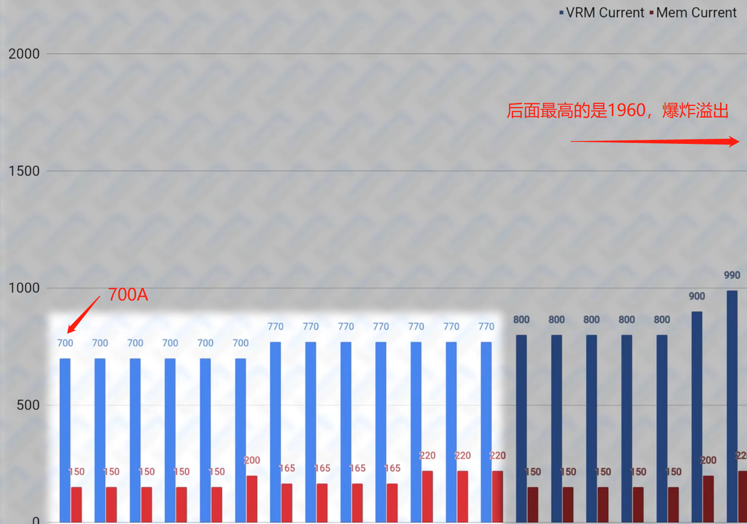 最丐显卡的电流上限