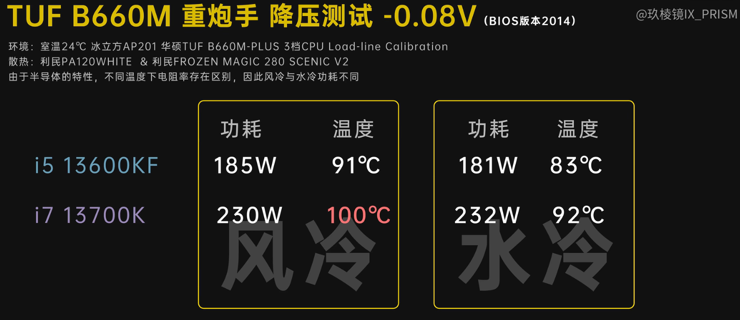 i7 13700在B600主板下温度