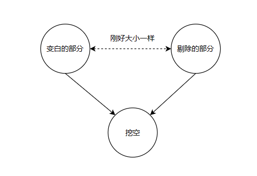 重叠挖空