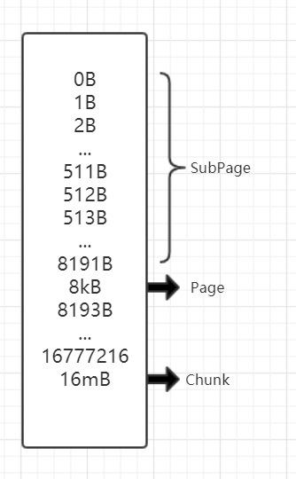 Chunk、Page、SubPage.png