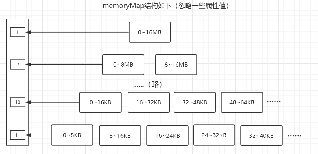 menoryMap结构.png