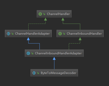 ByteToMessageDecoder的继承.png