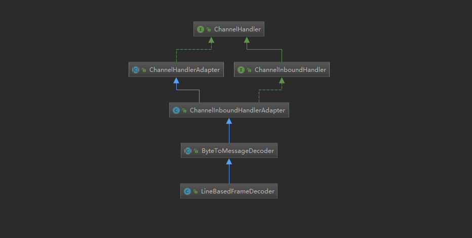 LineBasedFrameDecoder的继承关系图.png