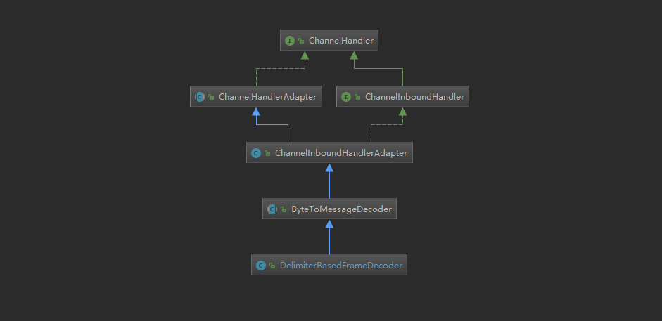 DelimiterBasedFrameDecoder继承关系.png