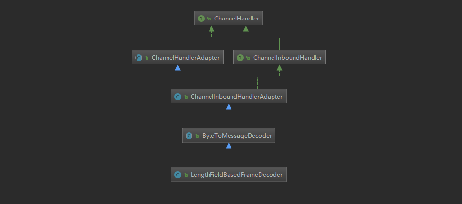 LengthFieldBasedFrameDecoder继承关系.png